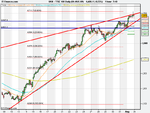 FTSE 100 Daily (04-AUG-09).png