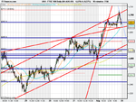 FTSE 100 Daily (05-AUG-09).png