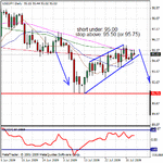 08042009usdjpy.gif