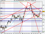 FTSE 100 Daily (05-AUG-09).png