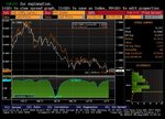 sgd dxy correlation.JPG