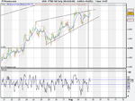 hourly ftse.png