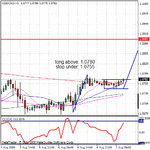 08072009usdcad.gif