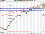 FTSE 100 Daily (07-AUG-09).png