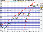 US Light Crude (SEP-09).png