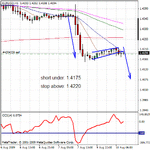 08102009eurusd.gif