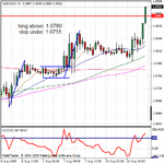 08102009usdcadt.gif