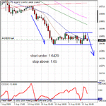 08112009gbpusd.gif