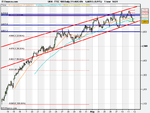 FTSE 100 Daily (11-AUG-09).png