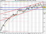 FTSE 100 Daily (12-AUG-09).png