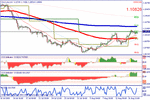 usdcad2807.gif