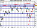 US Tech 100 Daily Future (Se (21-AUG-09).png