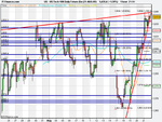 US Tech 100 Daily Future (Se (21-AUG-09).png