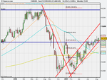 Spot FX EUR_USD (21-AUG-09).png