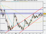 Spot FX EUR_USD (21-AUG-09),1yr.png