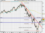 Barclays Plc (21-AUG-09).png