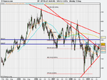 BP Plc (21-AUG-09)5yr,weekly.png