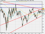 BP Plc (21-AUG-09)1yr, daily.png