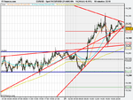 Spot FX EUR_USD (21-AUG-09,,,,2day 10 min).png