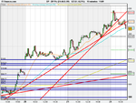 BP Plc (24-AUG-091week, 10 min).png