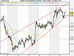 Spot FX EUR_USD (24-AUG-09).png