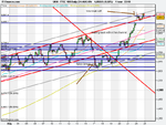 FTSE 100 Daily (24-AUG-09).png