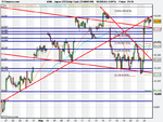 Japan 225 Daily Cash (23-MAR-09).png
