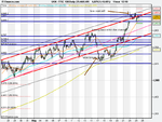 FTSE 100 Daily (25-AUG-09).png