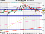 FTSE 100 Daily (25-AUG-09).png