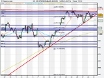 US SPX500 Daily (28-AUG-09).png