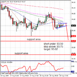 08312009usdjpy.gif