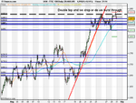 FTSE 100 Daily (28-AUG-09).png