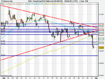 Hong Kong HS42 Daily Cash (28-AUG-09).png