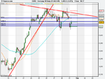 Germany 30 Daily (31-AUG-09), hourly.png