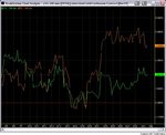 YG vs ES 1month comparison 090831.jpg