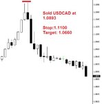 usdcad_1hr_entry.jpg