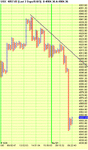 Chart of UKX.gif