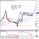 09022009usdcad.gif