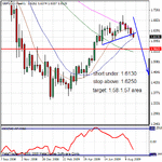 09022009gbpusd.gif