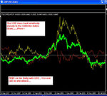 FXC Daily vs USDollarindex.jpg