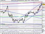 Spot FX GBP_USD (03-SEP-09).png