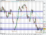 US Light Crude (OCT-09).png