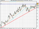 Marks & Spencer Group Plc (07-SEP-09).png