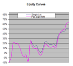 eq single vs frff.png