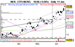 ETFS NICKEL090611.png