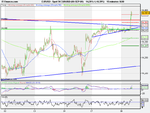 Spot FX EUR_USD (08-SEP-09).png