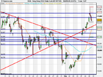 Hong Kong HS42 Daily Cash (09-SEP-09).png