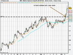 Marks & Spencer Group Plc (09-SEP-09).png