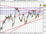 Spot FX EUR_USD (09-SEP-09).png