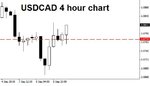 USDCAD4hr.jpg